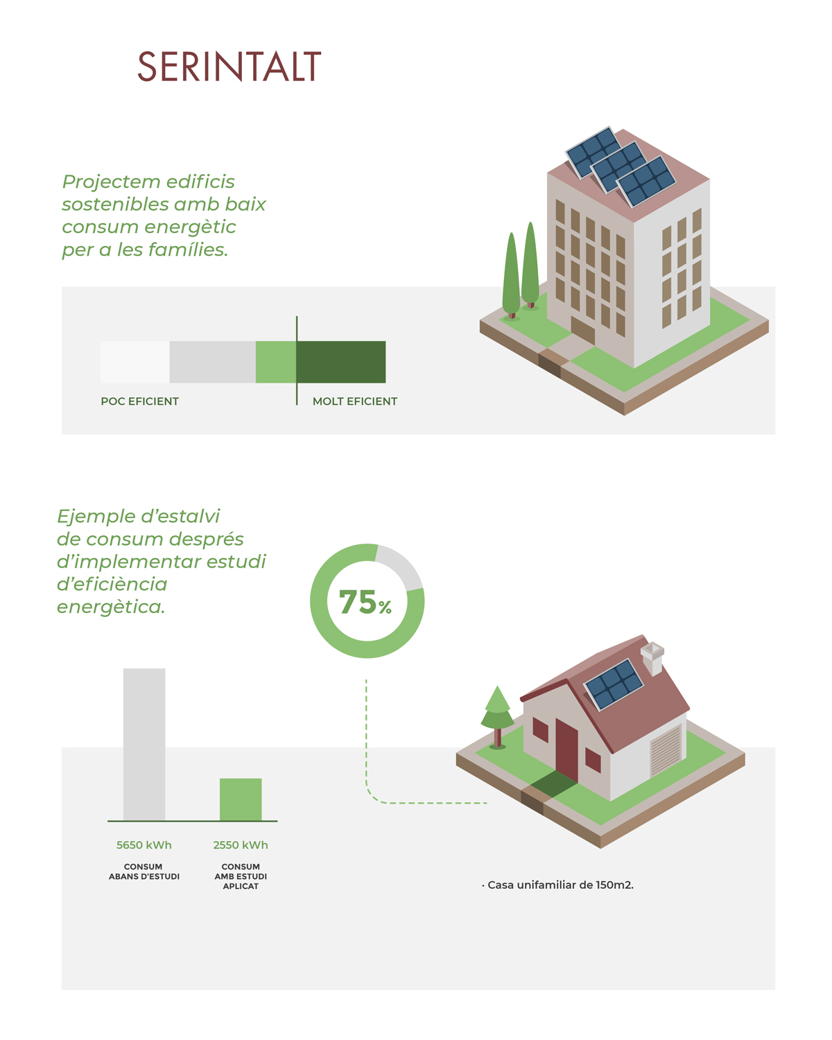 Infografía que muestra datos de la eficiencia energética de Serintalt.